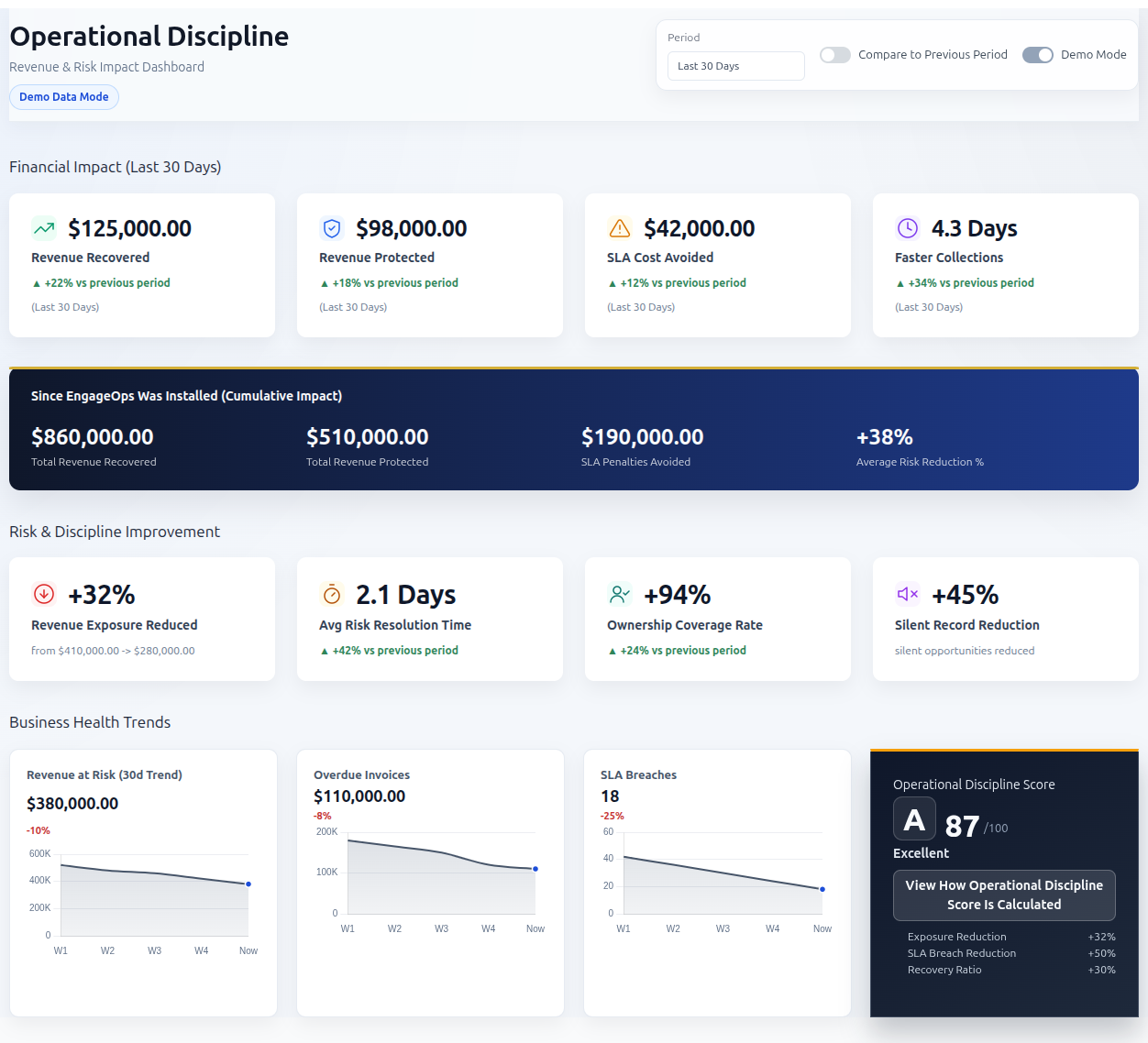 Operations Discipline dashboard screenshot