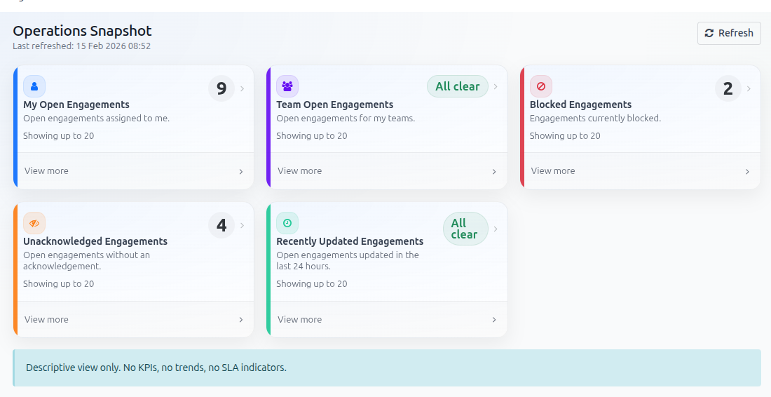 Operations Snapshot dashboard screenshot