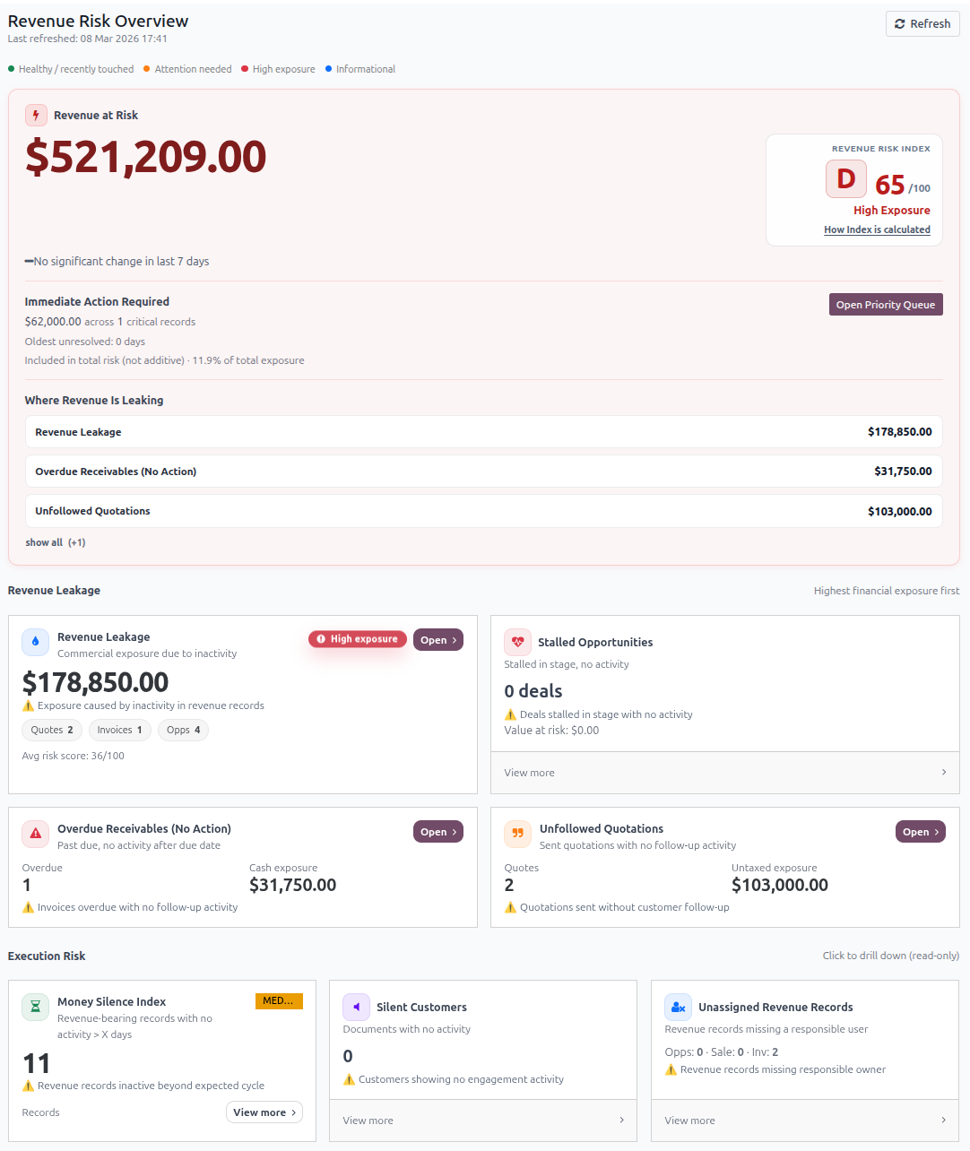 Revenue Risk Overview dashboard screenshot