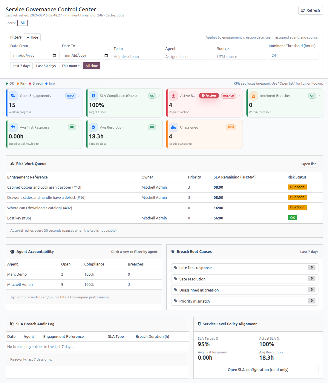 Service Performance Center dashboard screenshot