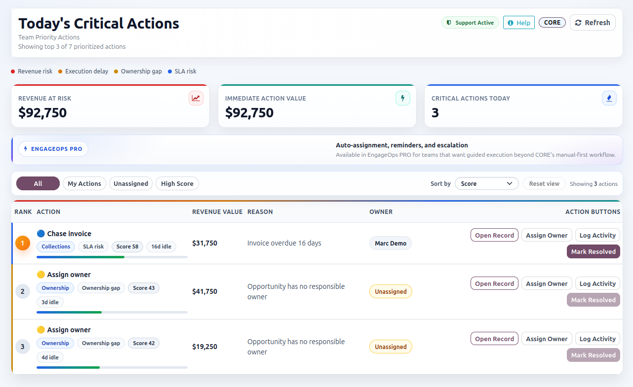 Operations Discipline dashboard screenshot